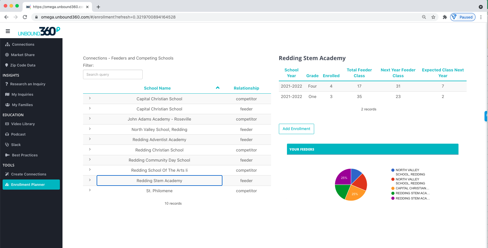 Enrollment Planning